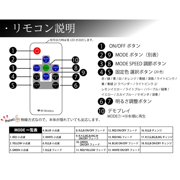 フルカラーテープ SMD5050(60)RGB 5m ACアダプター、コントローラー、リモコン付属