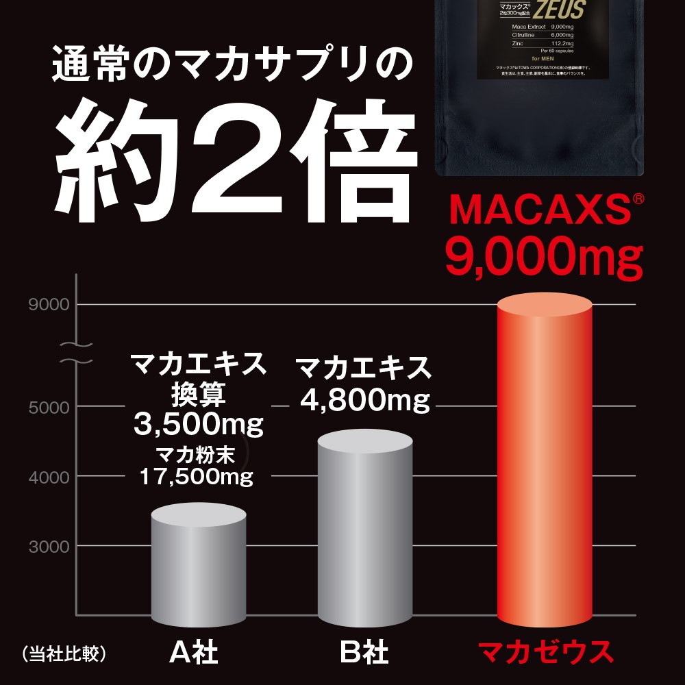 マカゼウス 60粒 約一か月分 メール便
