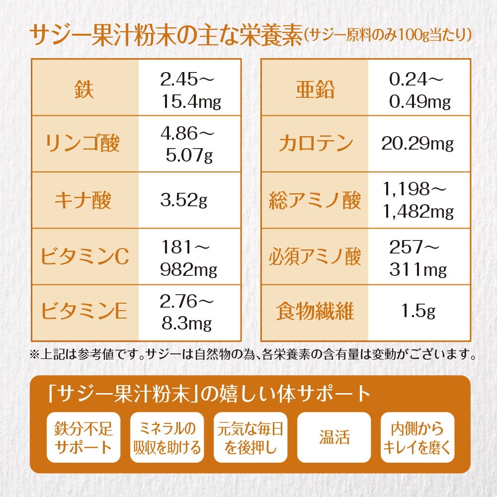 サジーと3つのビタミンC 30包入り メール便