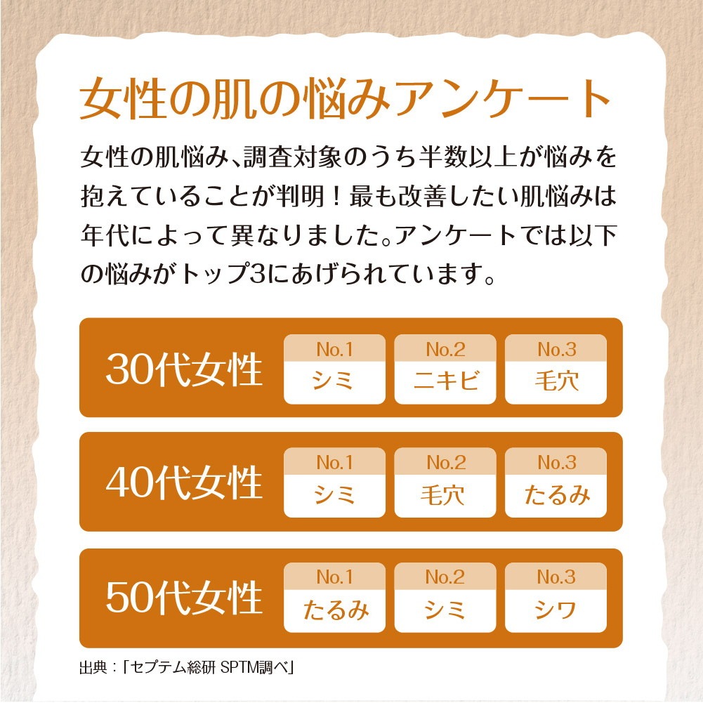 サジーと3つのビタミンC 30包入り メール便