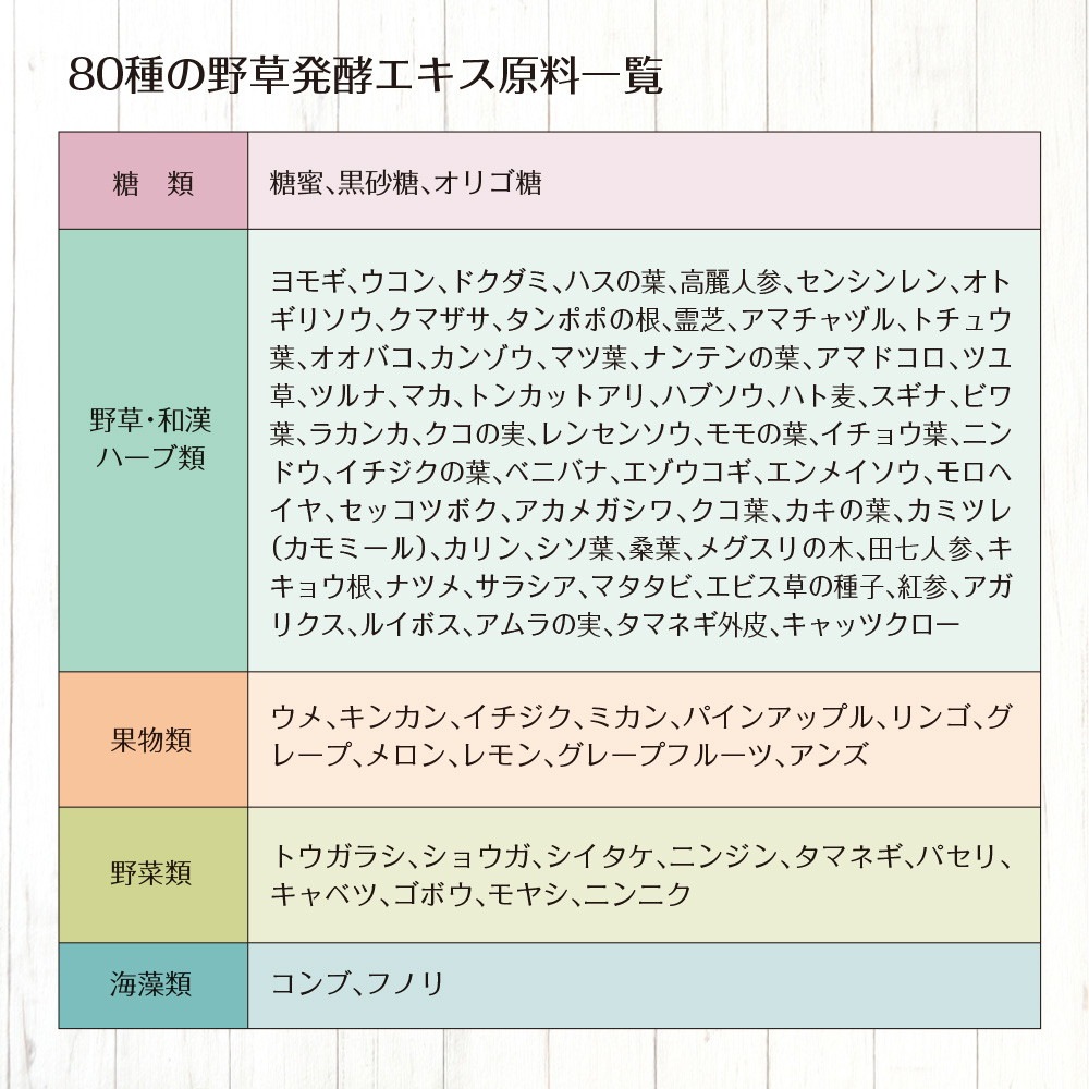 七穀麹と野草酵素のコラーゲンゼリー ピーチ味 30包入り メール便