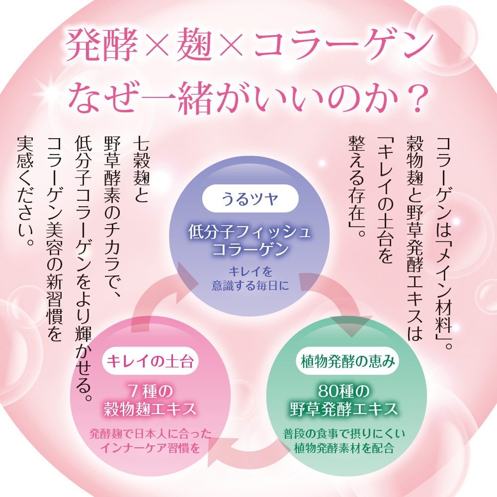 七穀麹と野草酵素のコラーゲンゼリー ピーチ味 30包入り メール便