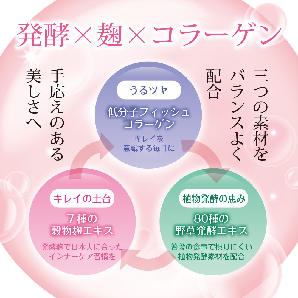 七穀麹と野草酵素のコラーゲンゼリー ピーチ味 30包入り メール便
