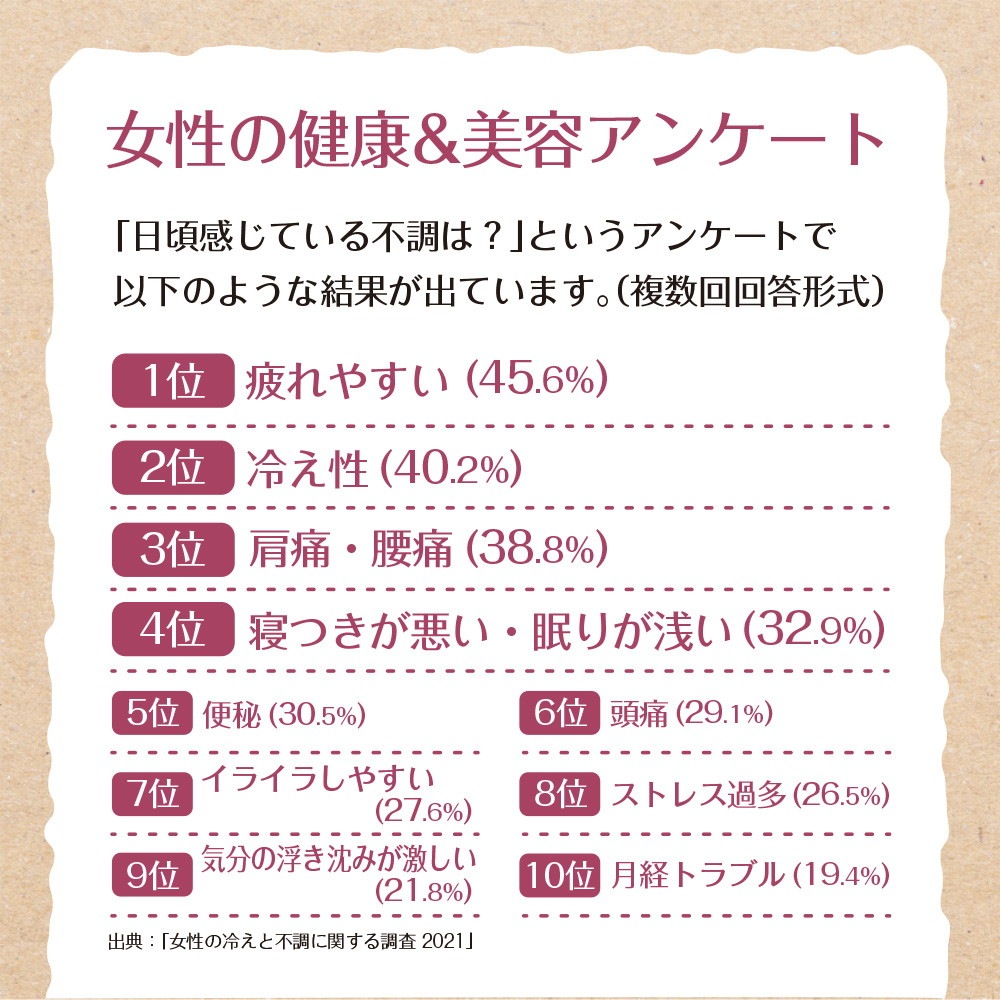 ザクロとビーツのエクオール 30包入り メール便