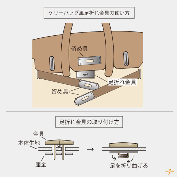 AKR-1-1 ケリーバッグ風足折れ金具｜ひねり金具 錠前 高級感｜1セット