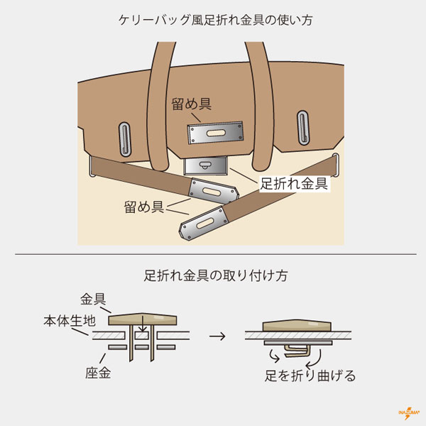 AKRT-64G ケリーバッグ風足折れ金具付きテープ｜留め具 ひねり金具