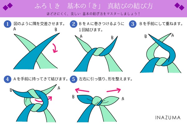 1595#601(京ちりめん風呂敷 浮世絵 連獅子)☆お取り寄せ品 | イナズマ