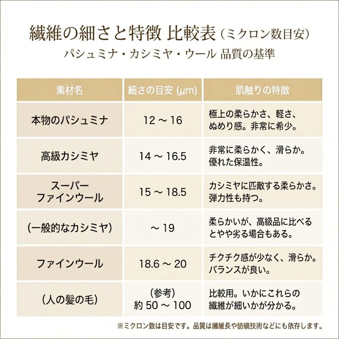 InDream パシュミナエアリーストール マフラ― カシミヤ100% 春 秋 冬 母の日 ギフト おしゃれ 誕生日 プレゼント メンズ