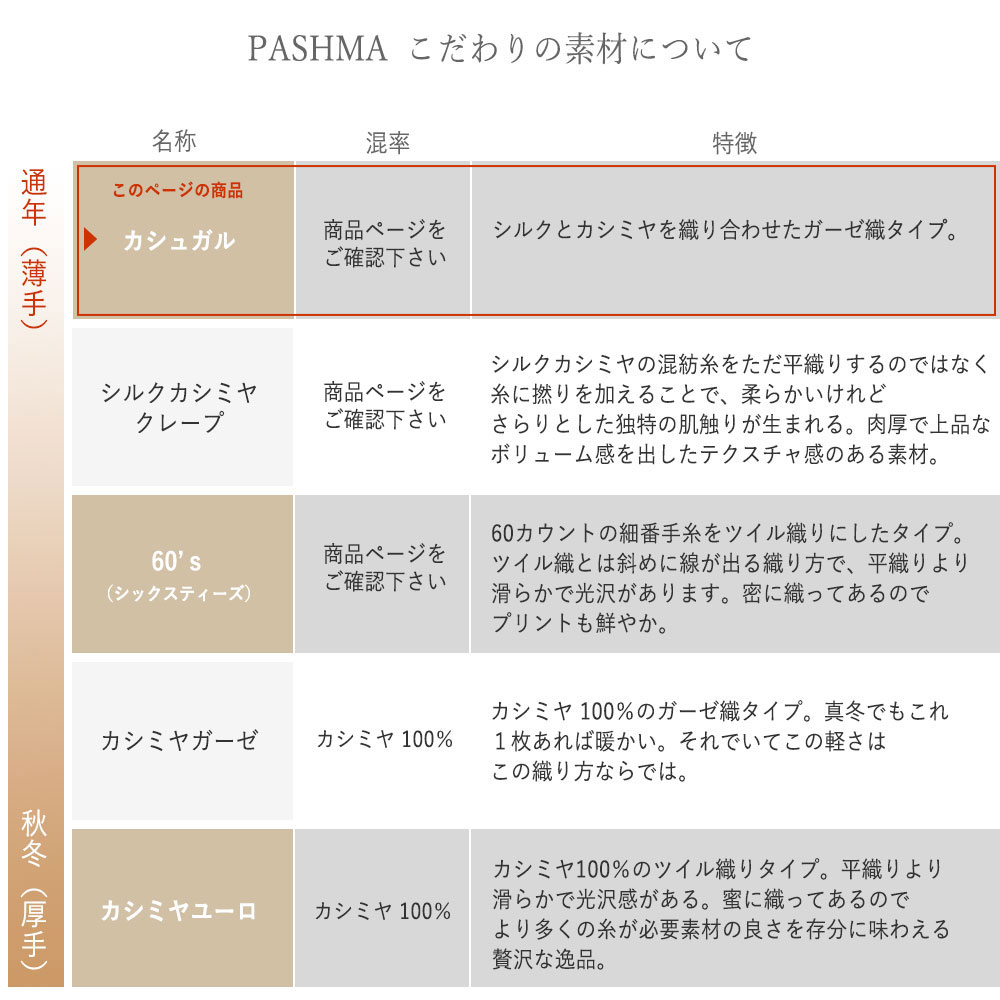 PASHMA パシュマ ストール プリント オレンジ ピンク グラデーション 春 夏 秋 冬 冷房対策 ギフト おしゃれ 誕生日 プレゼント 50代 60代 70代 80代
