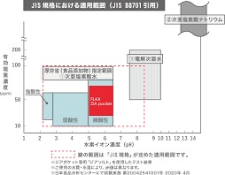 次亜塩素酸水生成器 ZIA pocket ジァポケット FLZ18