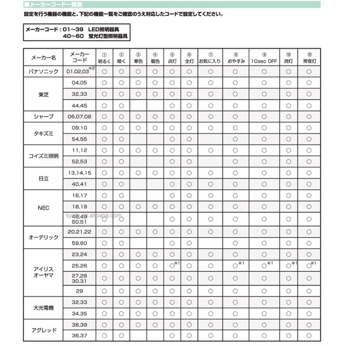 ��11�ҥ᡼�����б��۾��� ���� ��⥳�� �ߴ� �ŵ� �饤�� ���� �ѥʥ��˥å� ��� ���㡼�� �������� �������߾��� ��Ω NEC �����ǥ�å� �����ꥹ������� ����ŵ� ������å� ͽ�� �վ����� ���� ���������� LED �ָ��� ������󥰥饤�� Ĵ�� Ĵ��   �����դ�