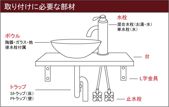 4点セット 洗面ボウル+自動水栓+排水栓+排水トラップ 陶器 手洗い器