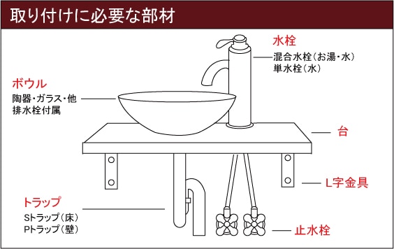 4点セット 洗面ボウル+自動水栓+排水栓+排水トラップ 陶器 手洗い器