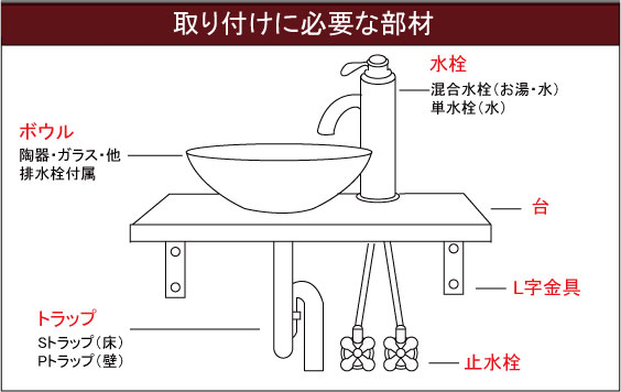洗面ボウル 洗面台 手洗い器 手洗い鉢 陶器 四角 おしゃれ リフォーム