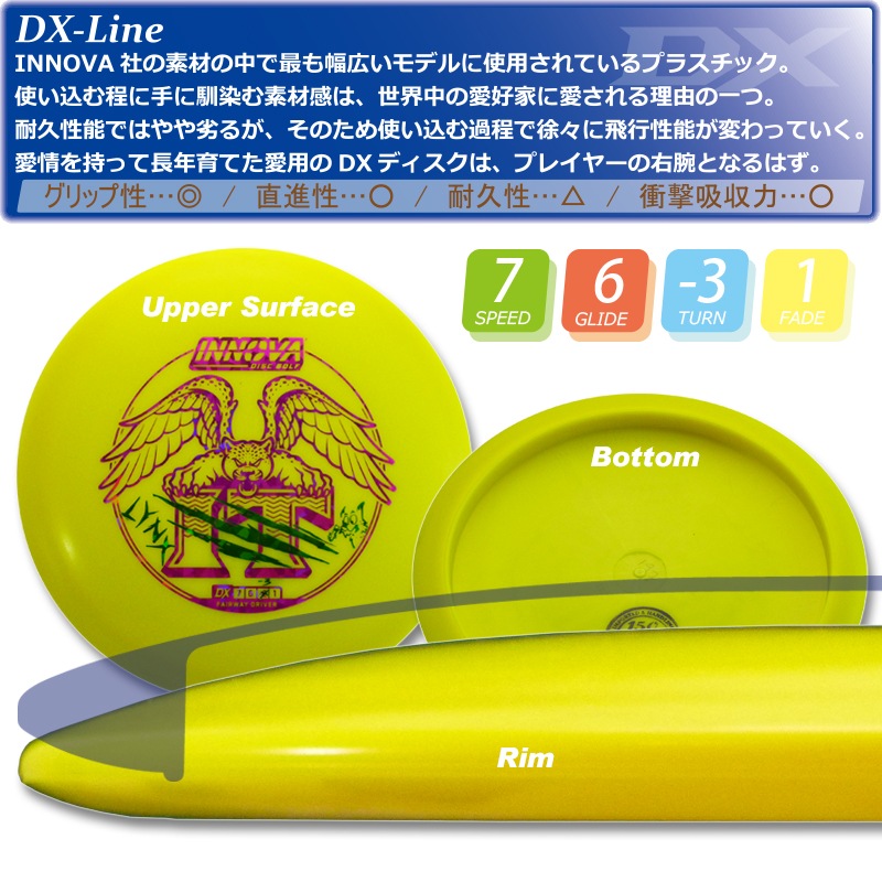 DX ��󥯥�