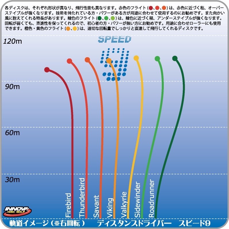 Champion ¥Ð¥ë¥¥ê¡¼¡ÚBurst-Logo¡Û