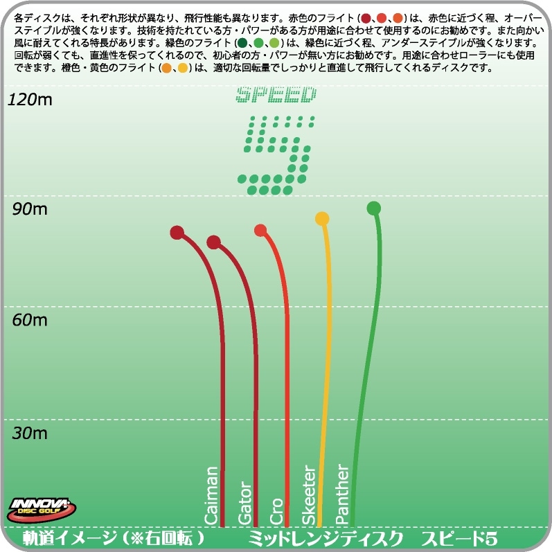 Champion �ѥ󥵡�