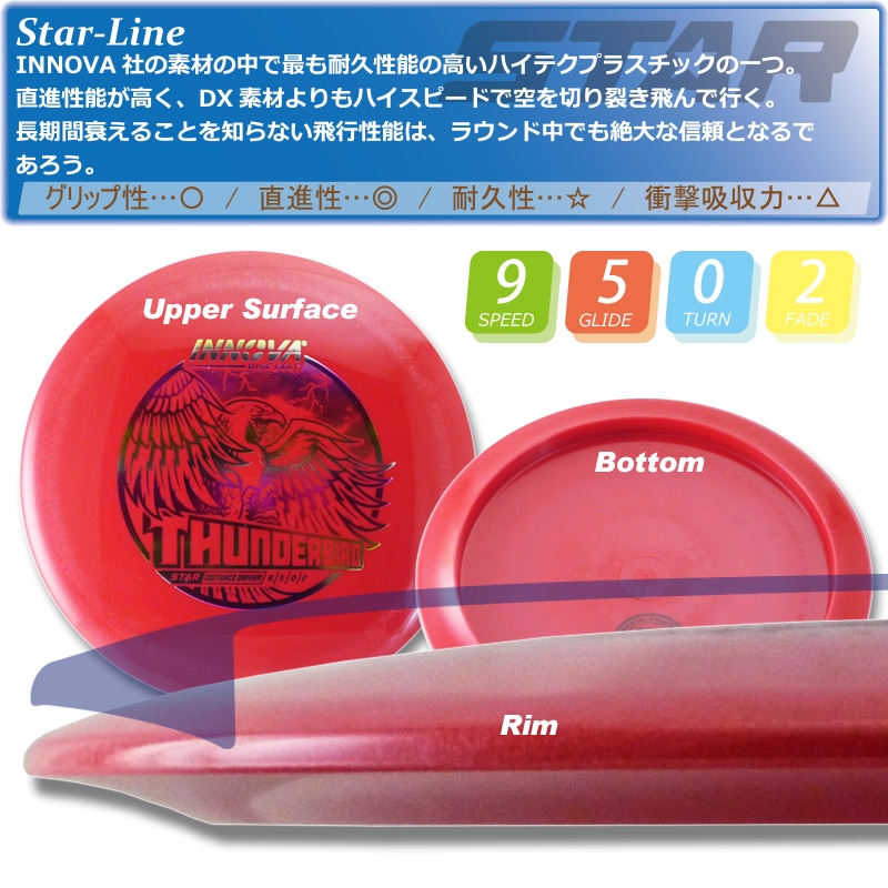Star ¥µ¥ó¥À¡¼¥Ð¡¼¥É¡ÚBurst-Logo¡Û