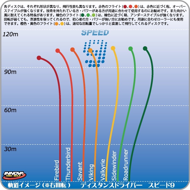 Champion ¥Õ¥¡¥¤¥ä¡¼¥Ð¡¼¥É¡ÚBurst-logo¡Û