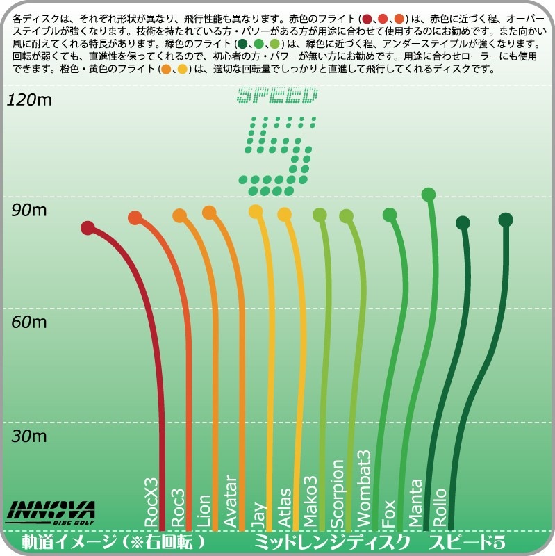 Halostar �ޥ������꡼