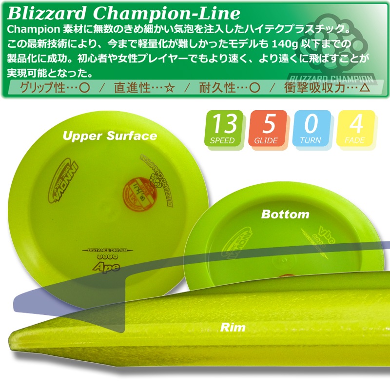 Blizzard Champion ������