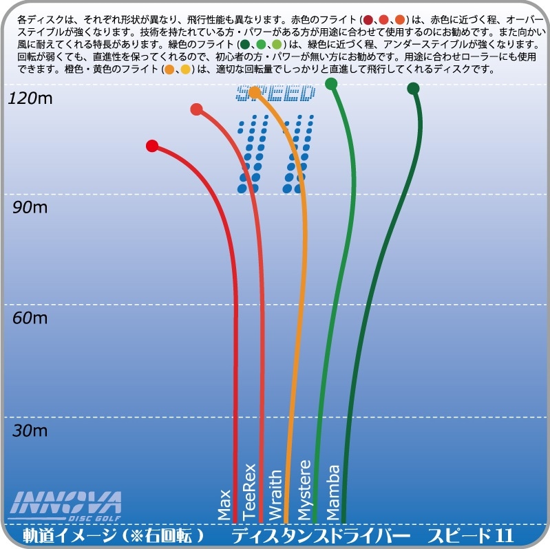 Proto Glow Champion ¥ì¥¤¥¹