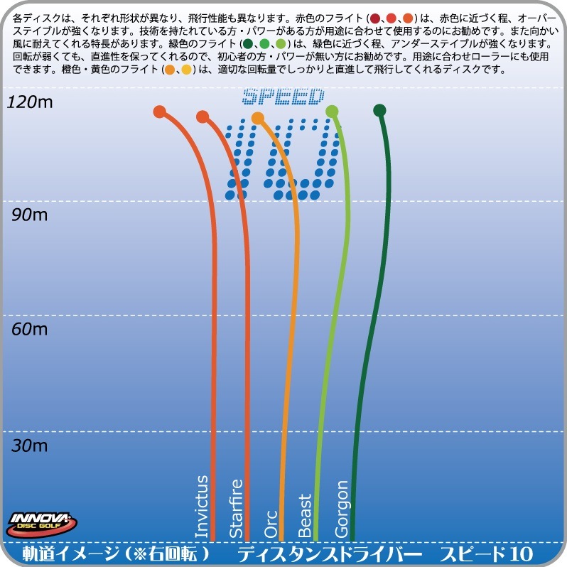 DX ¥Ó¡¼¥¹¥È¡ÚBurst-Logo¡Û