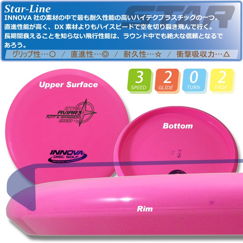 Star ���ӥ������꡼