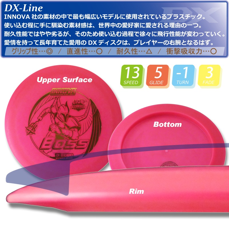 DX �ܥ���Burst-Logo��