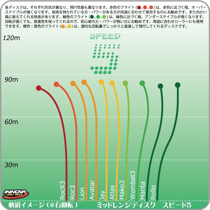 Champion ¥¸¥§¥¤¡ÚBurst-Logo¡Û