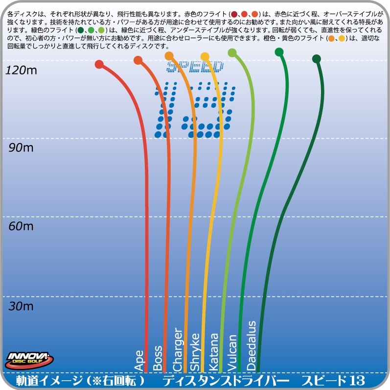 Champion ¥·¥é¥¤¥¯¡ÚBurst-Logo¡Û