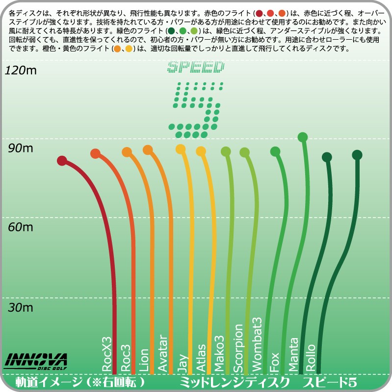 DX ������Хåȡ����꡼