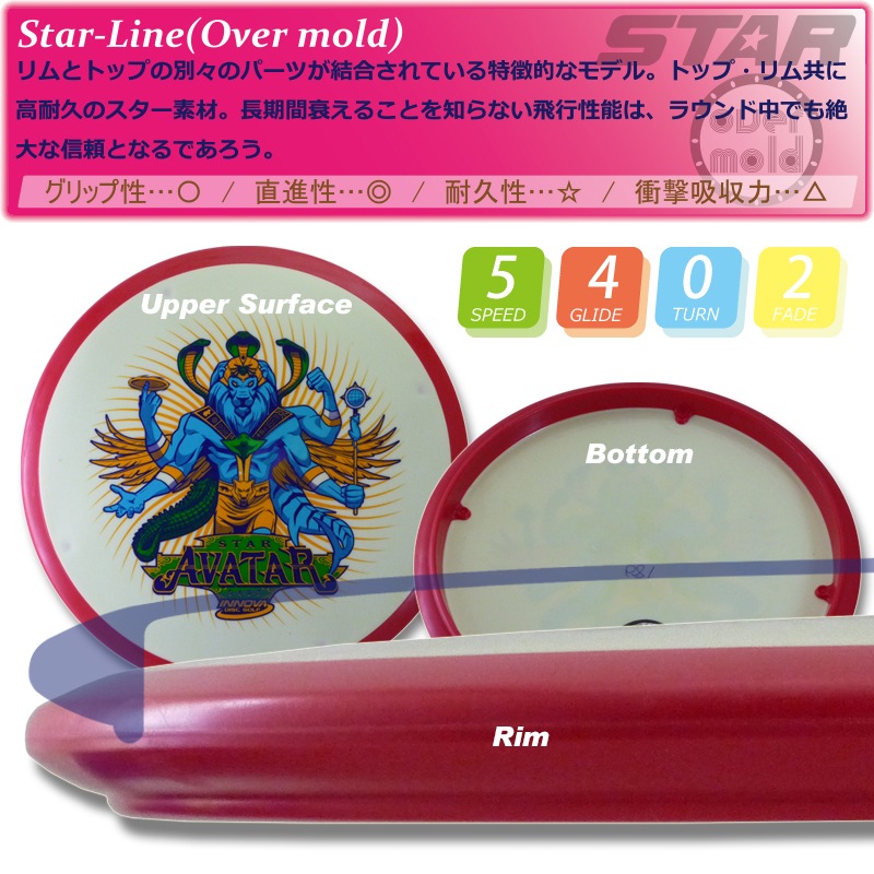 Overmold INNfuse Star Х