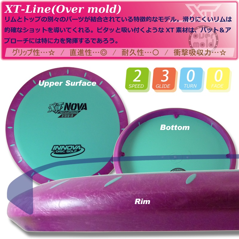 Overmold XT ¥Î¥Ð