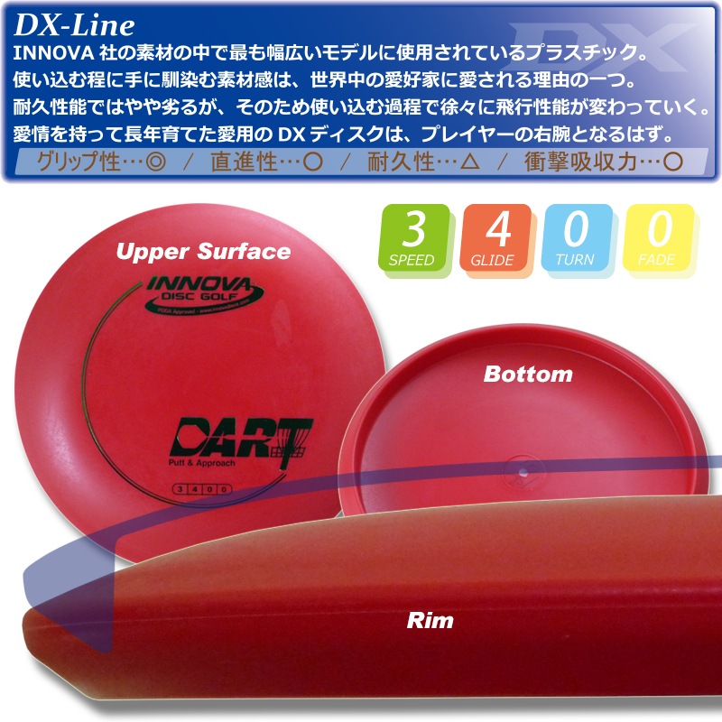 DX ������