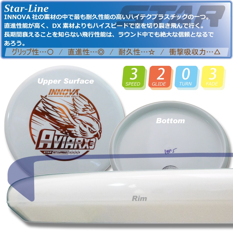 Star ���ӥ������å��������꡼��Burst-Logo��