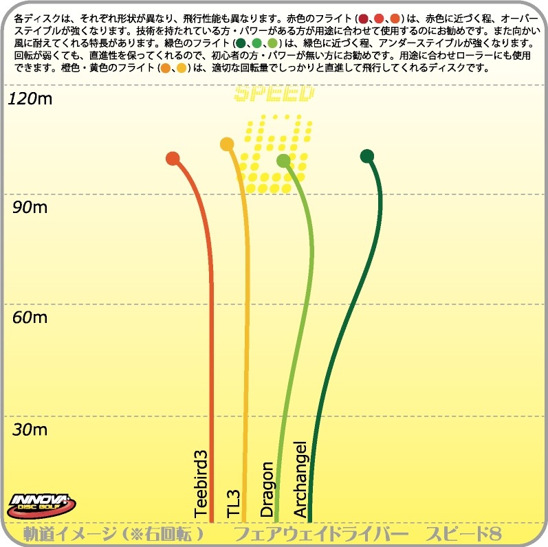 DX �ƥ����С��ɡ����꡼
