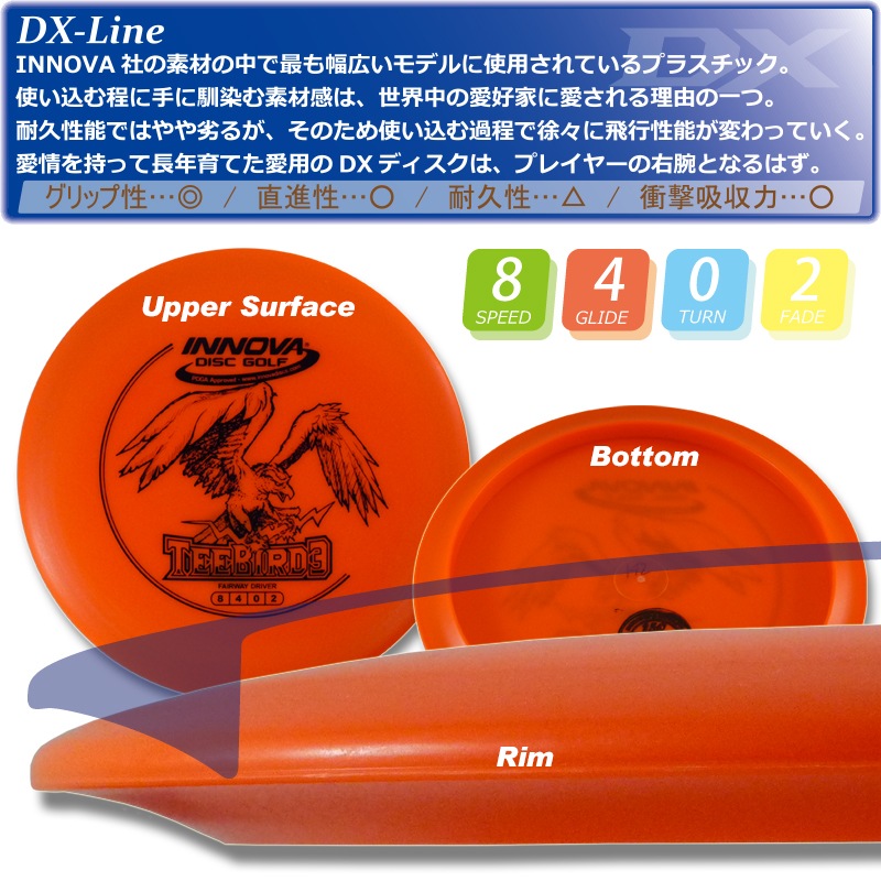 DX �ƥ����С��ɡ����꡼