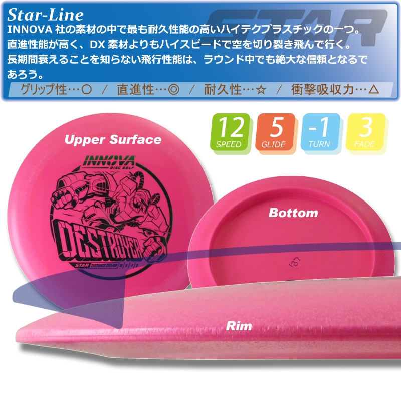 Star ¥Ç¥¹¥È¥í¥¤¥ä¡¼¡ÚBurst-Logo¡Û