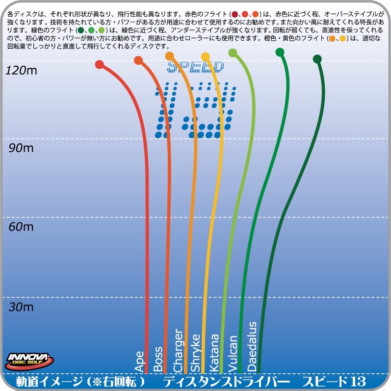 I-Dye Champion ���饤��