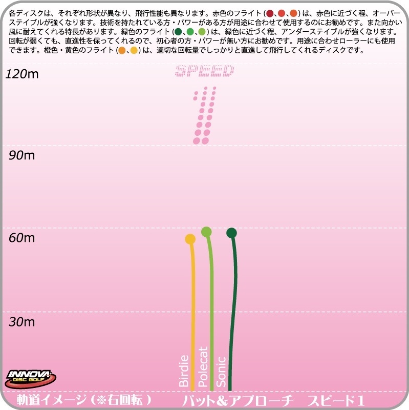 DX �ݡ��륭��å�