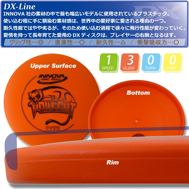 DX �ݡ��륭��å�