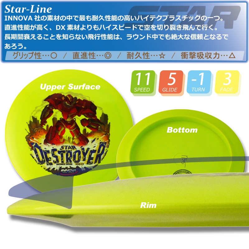 INNVision Star �ǥ��ȥ����䡼