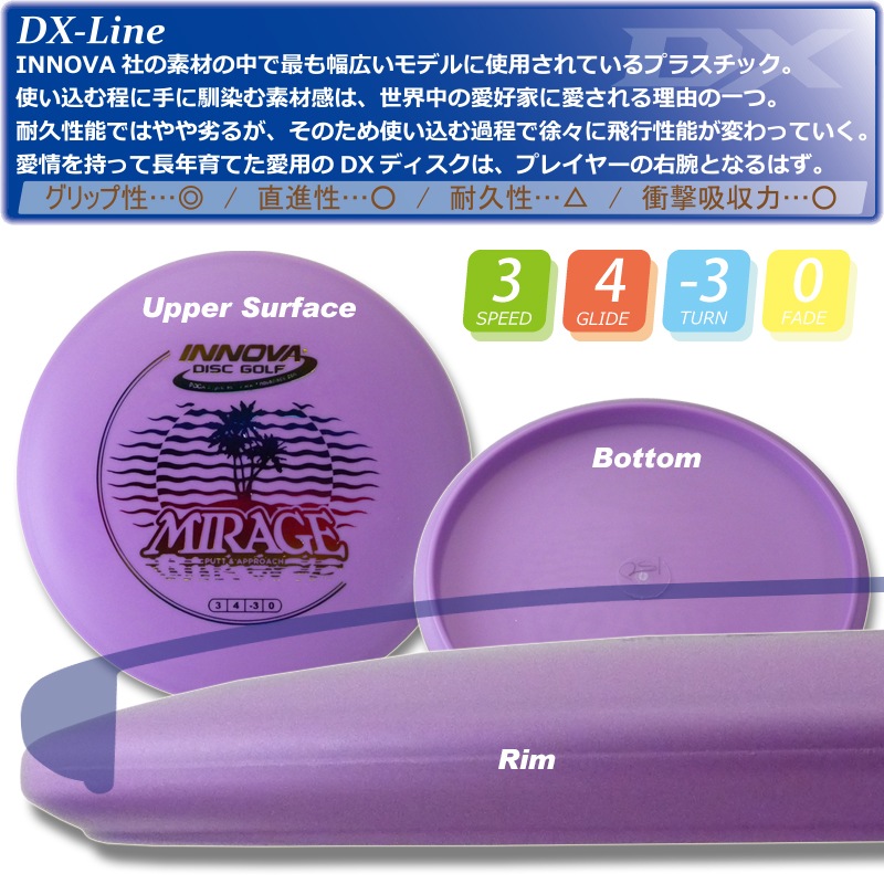 DX �ߥ顼����