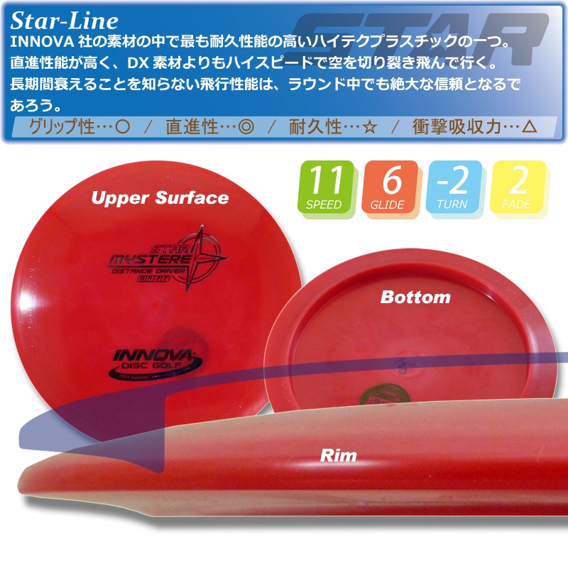 Star �ߥ��ơ���