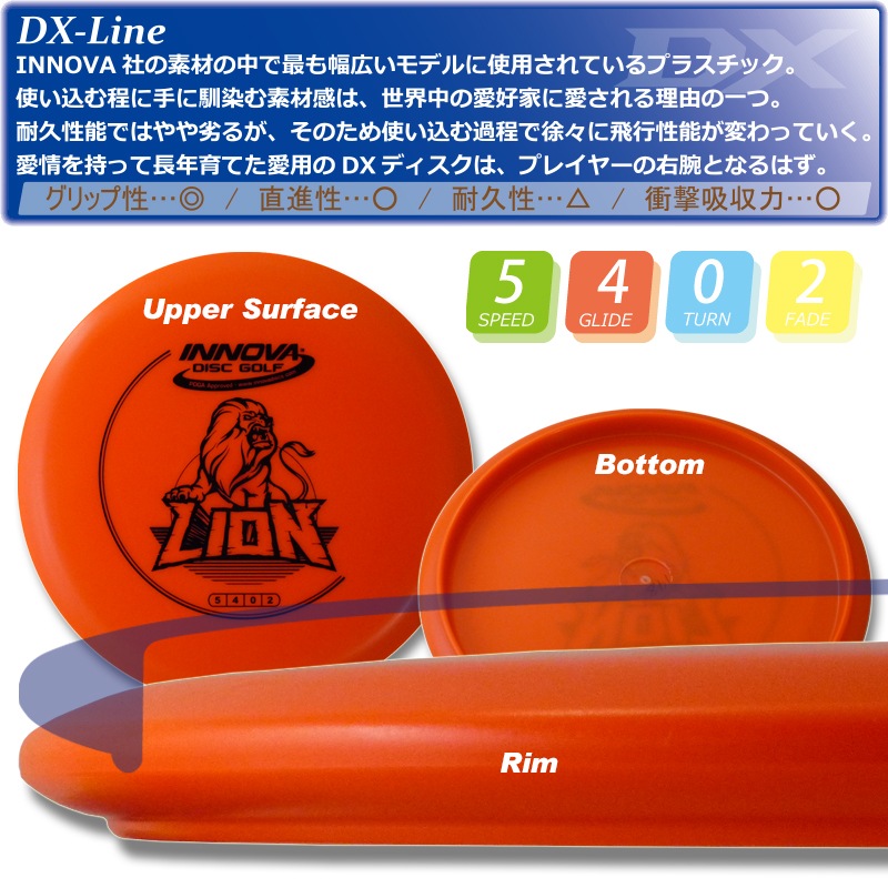 DX �饤����