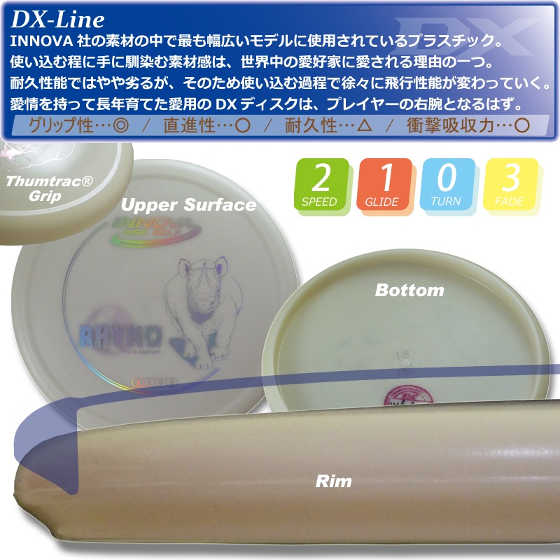 DX �饤��
