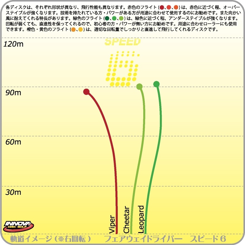 I-Dye Champion ��ѡ���