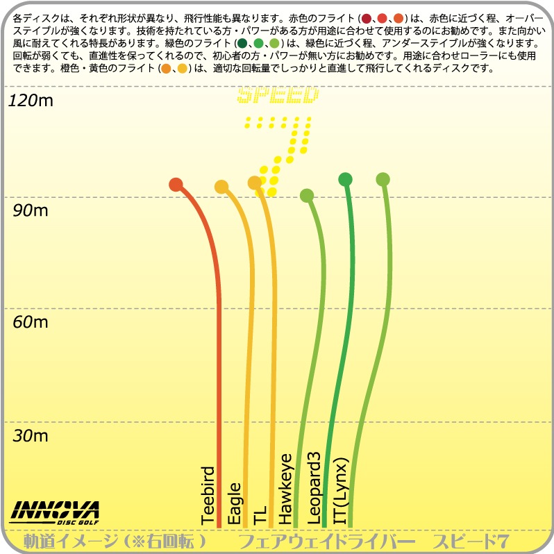 DX ��������
