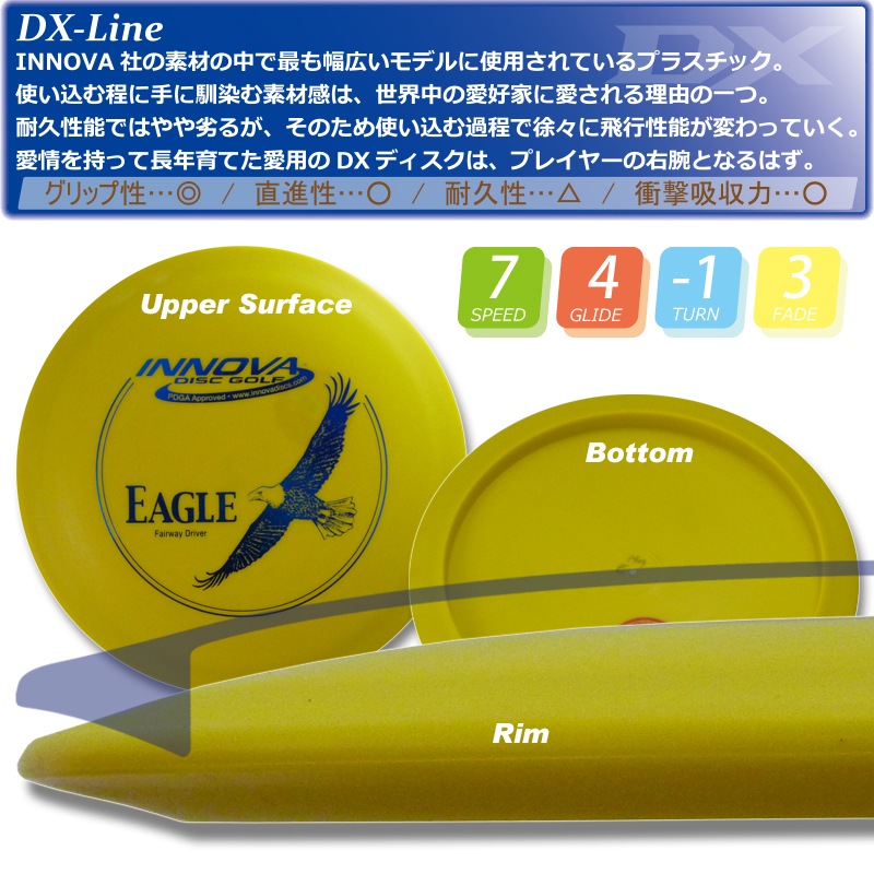 DX 
